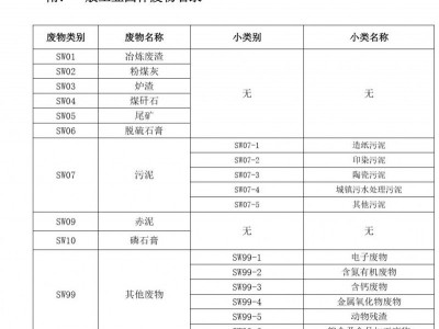 深圳光明街道危险废物处理回收处置